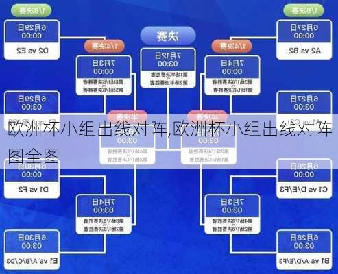 欧洲杯小组出线对阵,欧洲杯小组出线对阵图全图