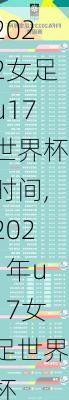 2022女足u17世界杯时间,2021年u17女足世界杯