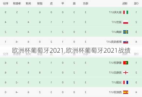 欧洲杯葡萄牙2021,欧洲杯葡萄牙2021战绩