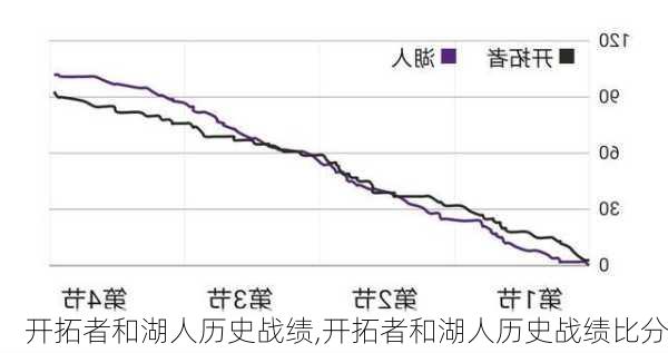 开拓者和湖人历史战绩,开拓者和湖人历史战绩比分