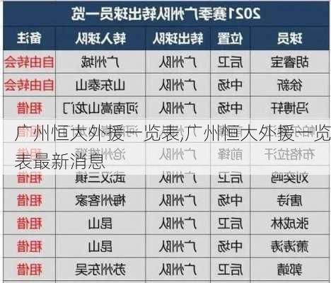 广州恒大外援一览表,广州恒大外援一览表最新消息