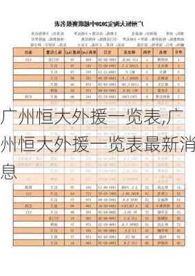 广州恒大外援一览表,广州恒大外援一览表最新消息