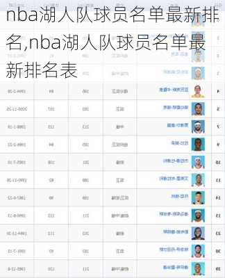 nba湖人队球员名单最新排名,nba湖人队球员名单最新排名表