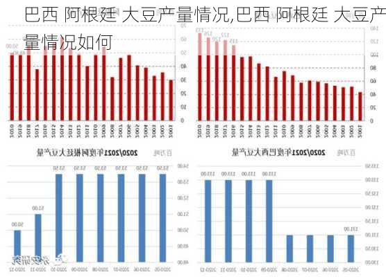 巴西 阿根廷 大豆产量情况,巴西 阿根廷 大豆产量情况如何