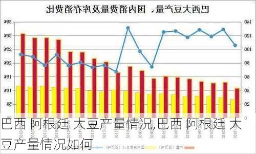 巴西 阿根廷 大豆产量情况,巴西 阿根廷 大豆产量情况如何