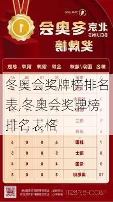 冬奥会奖牌榜排名表,冬奥会奖牌榜排名表格