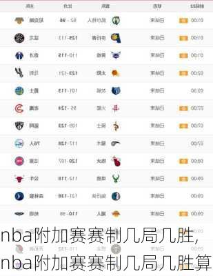 nba附加赛赛制几局几胜,nba附加赛赛制几局几胜算