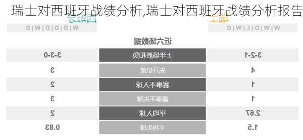 瑞士对西班牙战绩分析,瑞士对西班牙战绩分析报告