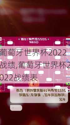 葡萄牙世界杯2022战绩,葡萄牙世界杯2022战绩表