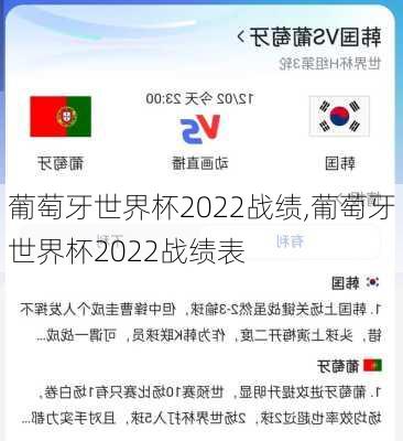 葡萄牙世界杯2022战绩,葡萄牙世界杯2022战绩表