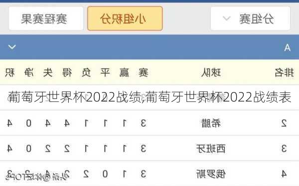 葡萄牙世界杯2022战绩,葡萄牙世界杯2022战绩表