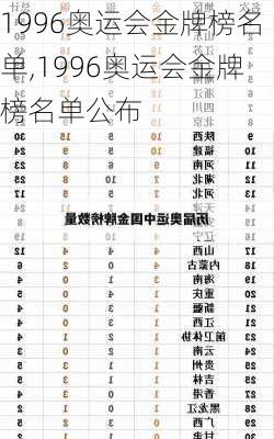 1996奥运会金牌榜名单,1996奥运会金牌榜名单公布