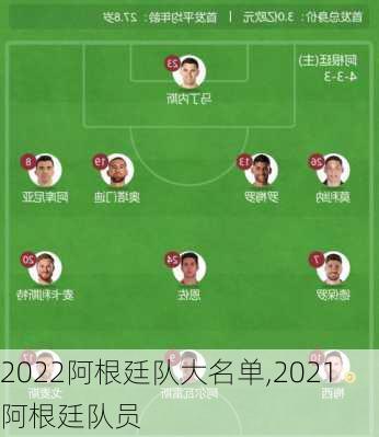 2022阿根廷队大名单,2021阿根廷队员