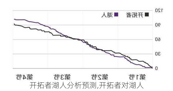 开拓者湖人分析预测,开拓者对湖人