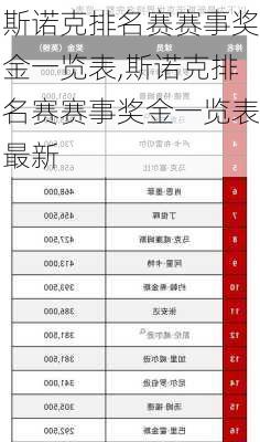 斯诺克排名赛赛事奖金一览表,斯诺克排名赛赛事奖金一览表最新