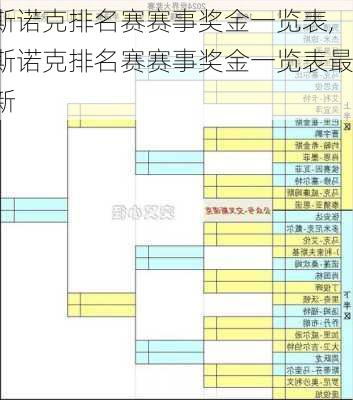 斯诺克排名赛赛事奖金一览表,斯诺克排名赛赛事奖金一览表最新