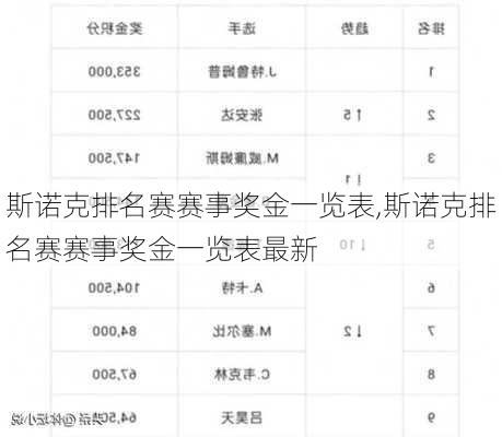 斯诺克排名赛赛事奖金一览表,斯诺克排名赛赛事奖金一览表最新