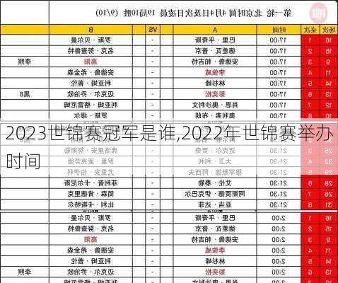 2023世锦赛冠军是谁,2022年世锦赛举办时间