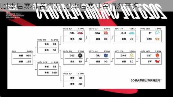 lpl季后赛排名情况,lpl季后赛排名情况查询