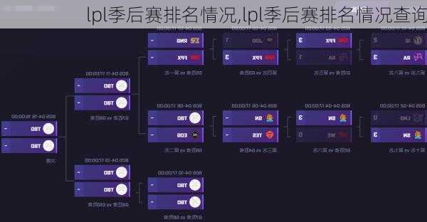 lpl季后赛排名情况,lpl季后赛排名情况查询