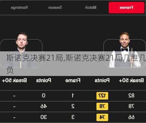 斯诺克决赛21局,斯诺克决赛21局几胜几负