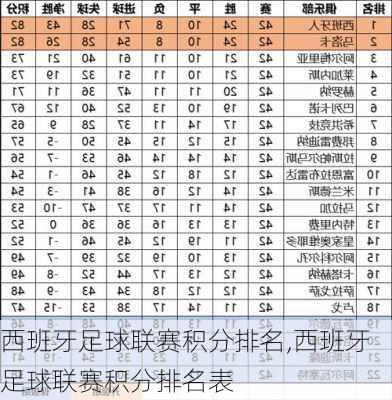 西班牙足球联赛积分排名,西班牙足球联赛积分排名表