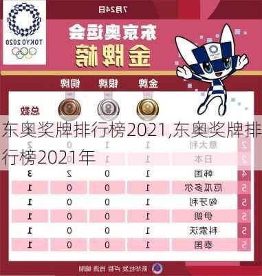 东奥奖牌排行榜2021,东奥奖牌排行榜2021年