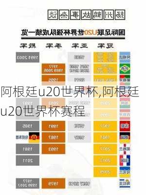 阿根廷u20世界杯,阿根廷u20世界杯赛程