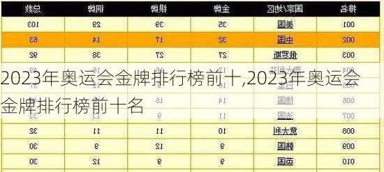 2023年奥运会金牌排行榜前十,2023年奥运会金牌排行榜前十名