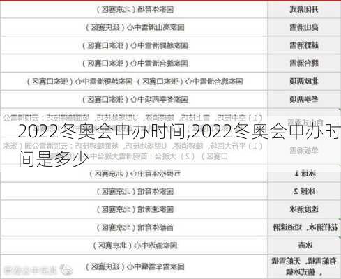 2022冬奥会申办时间,2022冬奥会申办时间是多少