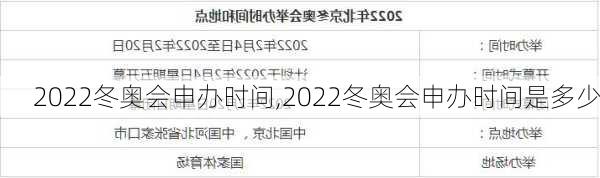 2022冬奥会申办时间,2022冬奥会申办时间是多少