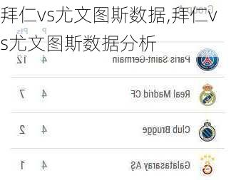 拜仁vs尤文图斯数据,拜仁vs尤文图斯数据分析