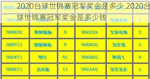 2020台球世锦赛冠军奖金是多少,2020台球世锦赛冠军奖金是多少钱