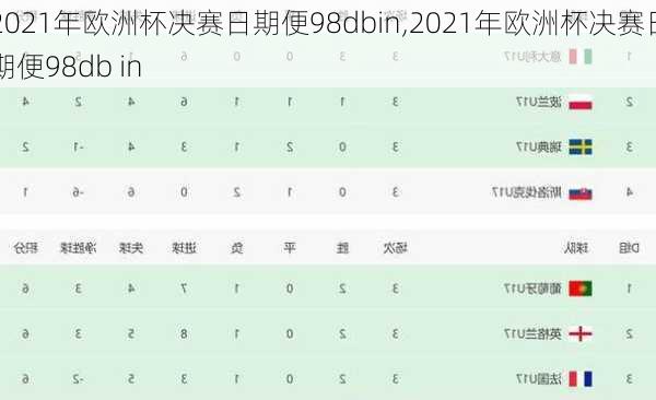 2021年欧洲杯决赛日期便98dbin,2021年欧洲杯决赛日期便98db in