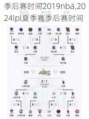 季后赛时间2019nba,2024lpl夏季赛季后赛时间