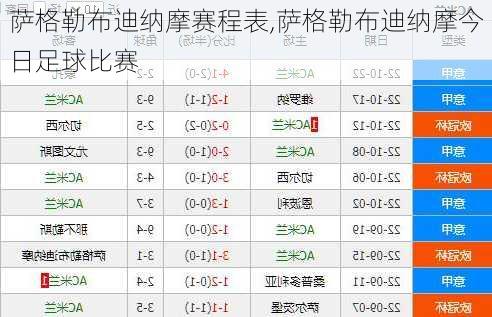 萨格勒布迪纳摩赛程表,萨格勒布迪纳摩今日足球比赛