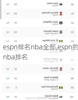 espn排名nba全部,espn的nba排名