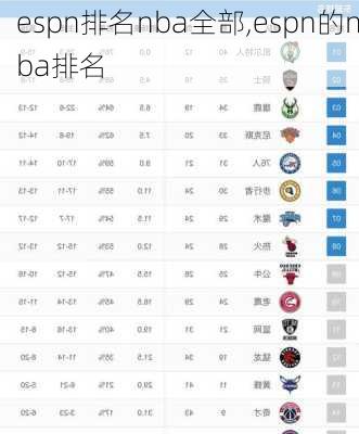 espn排名nba全部,espn的nba排名