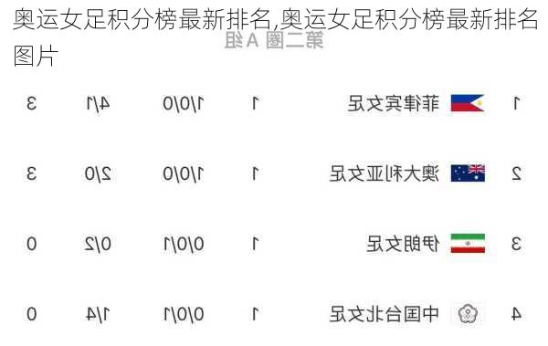 奥运女足积分榜最新排名,奥运女足积分榜最新排名图片