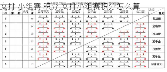 女排 小组赛 积分,女排小组赛积分怎么算