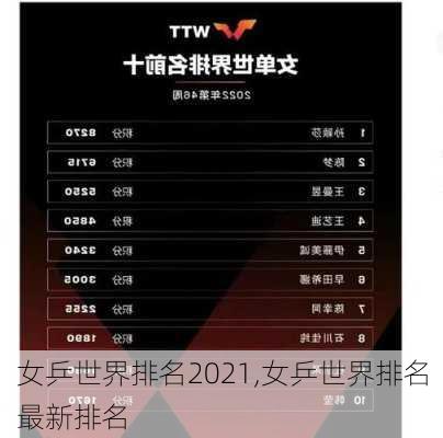 女乒世界排名2021,女乒世界排名最新排名