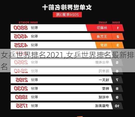 女乒世界排名2021,女乒世界排名最新排名