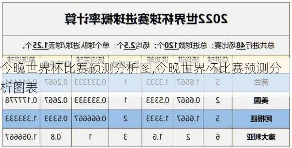 今晚世界杯比赛预测分析图,今晚世界杯比赛预测分析图表