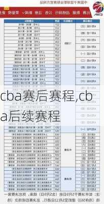 cba赛后赛程,cba后续赛程