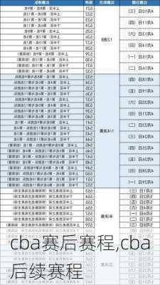 cba赛后赛程,cba后续赛程