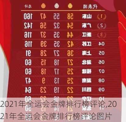 2021年全运会金牌排行榜评论,2021年全运会金牌排行榜评论图片