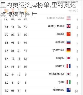 里约奥运奖牌榜单,里约奥运奖牌榜单图片