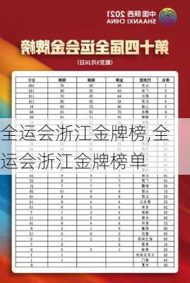 全运会浙江金牌榜,全运会浙江金牌榜单