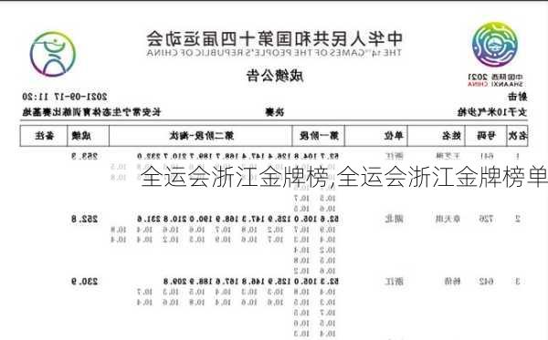 全运会浙江金牌榜,全运会浙江金牌榜单