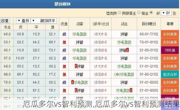 厄瓜多尔vs智利预测,厄瓜多尔vs智利预测结果